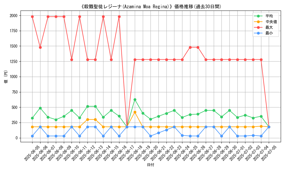 graph_card_105103