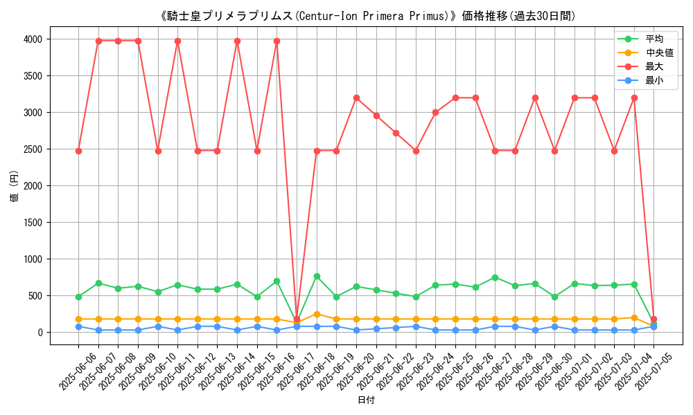 graph_card_105104