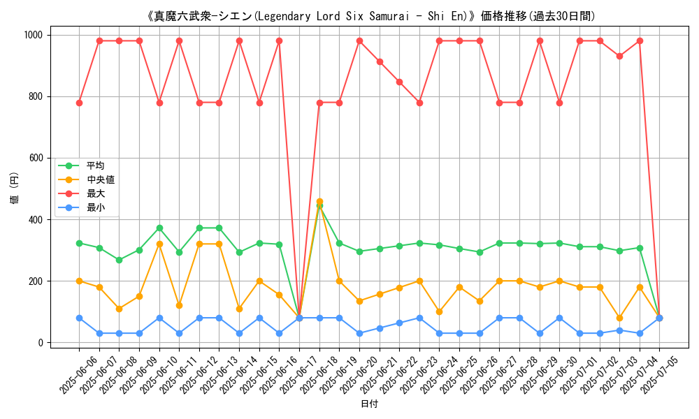 graph_card_105105