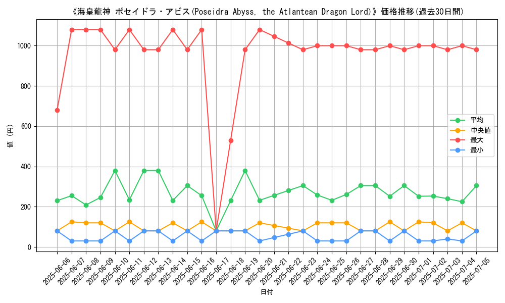 graph_card_105106