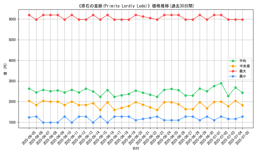 graph_card_105107