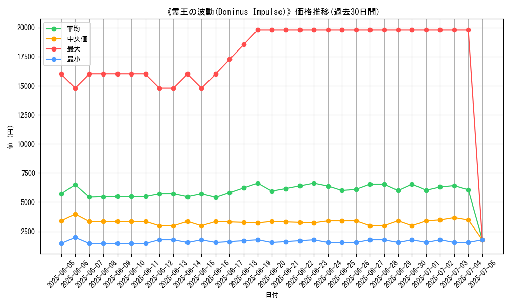graph_card_105108