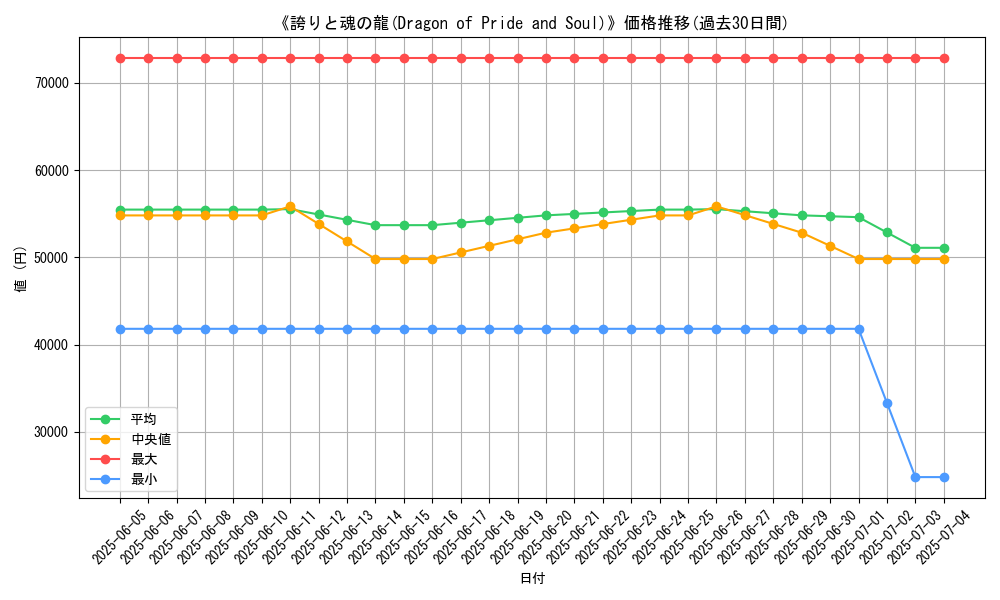 graph_card_105110