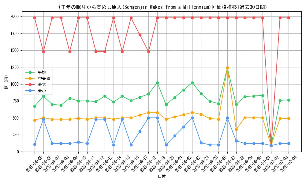 graph_card_105111