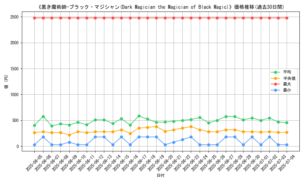 graph_card_105112