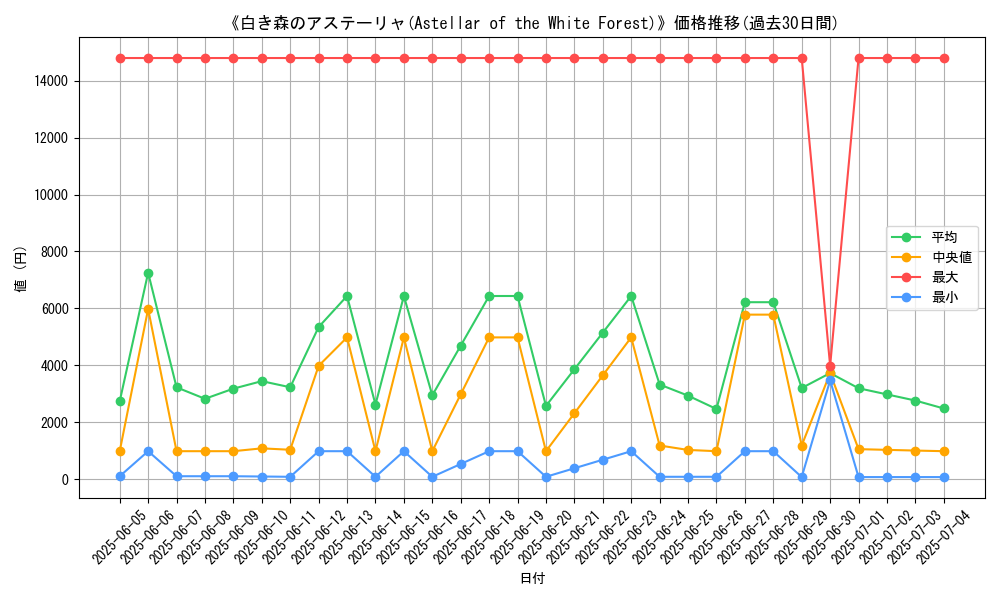 graph_card_105113
