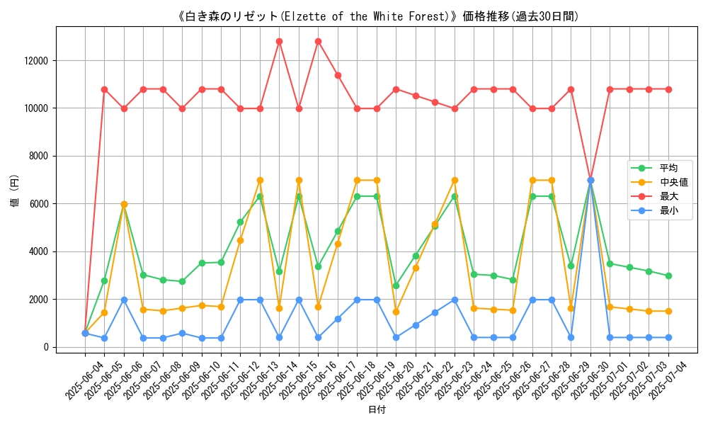 graph_card_105114
