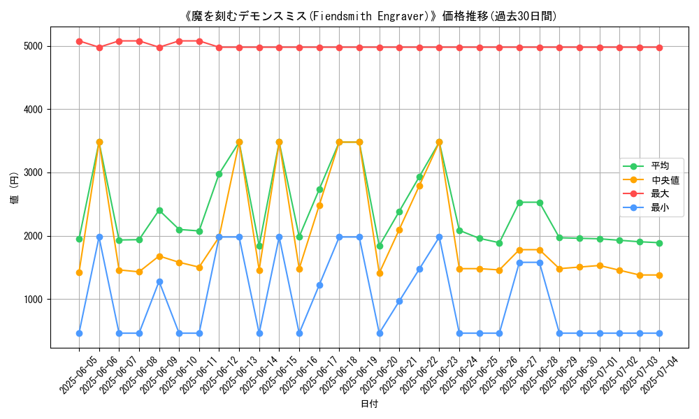 graph_card_105115
