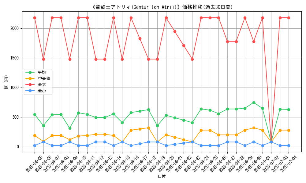 graph_card_105116