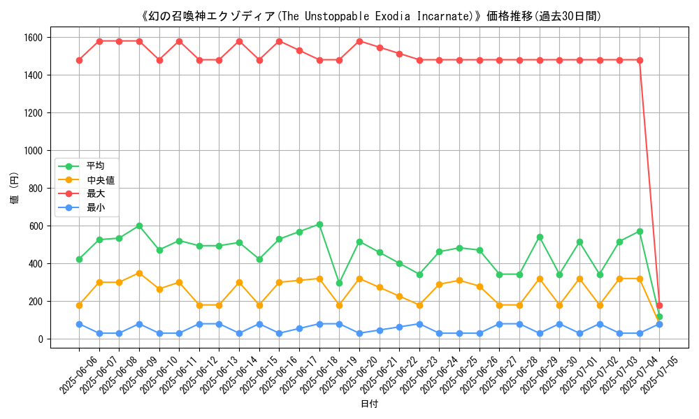 graph_card_105118