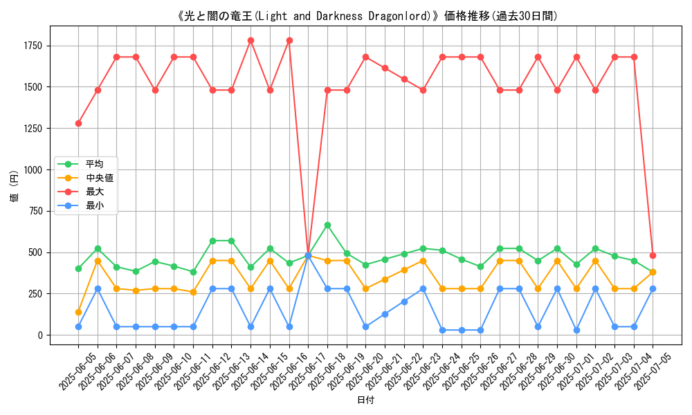 graph_card_105119