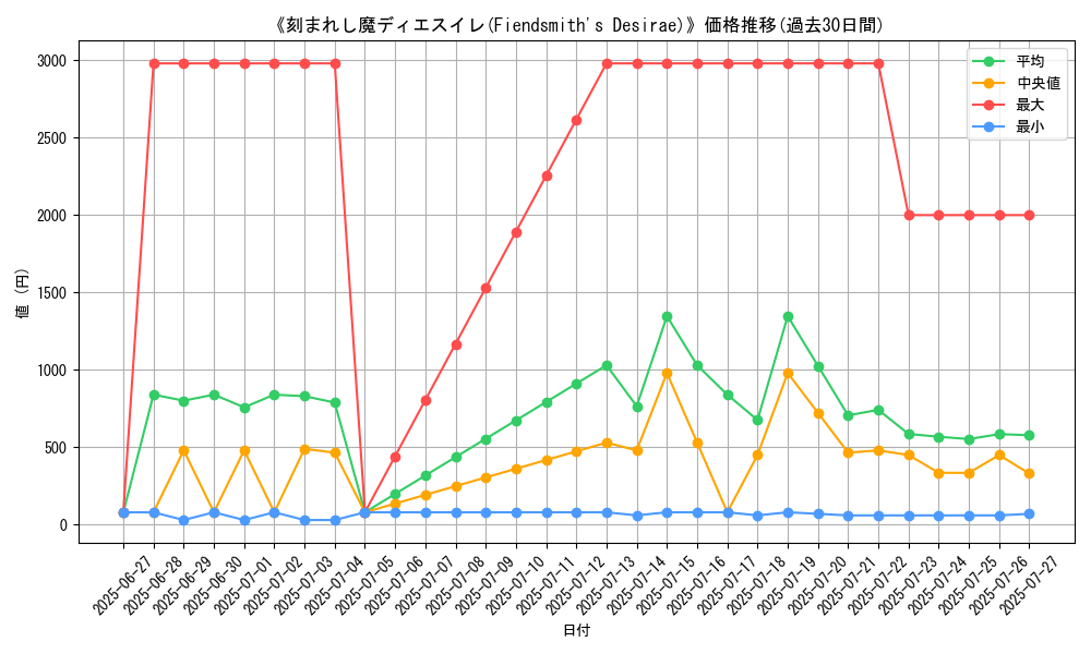 graph_card_105120