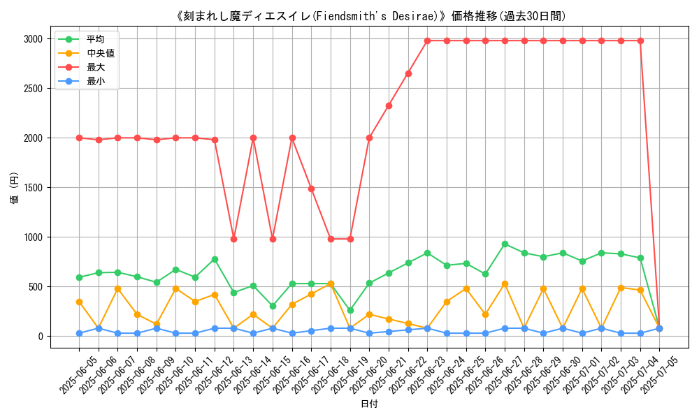 graph_card_105120