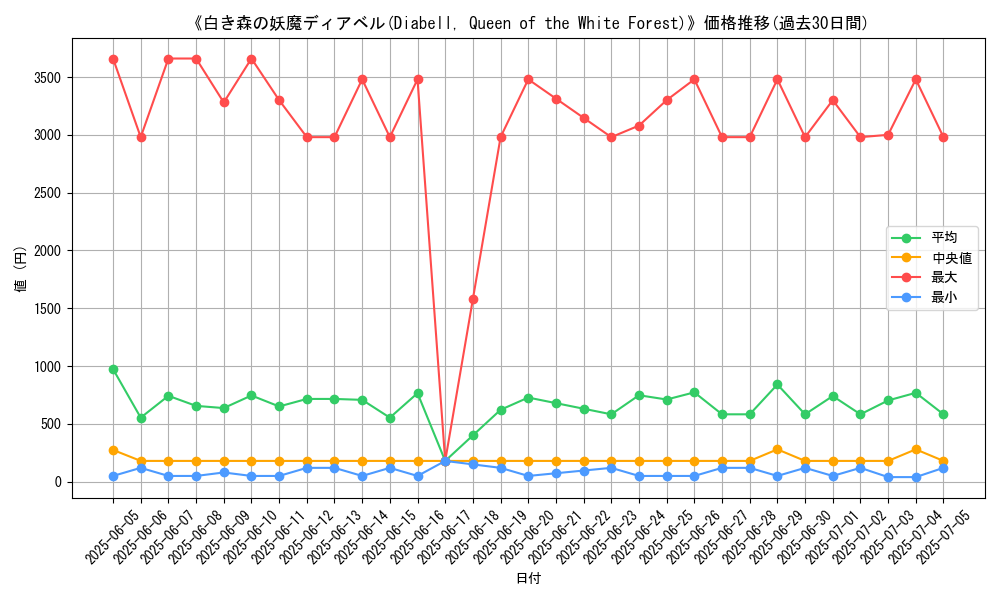 graph_card_105121