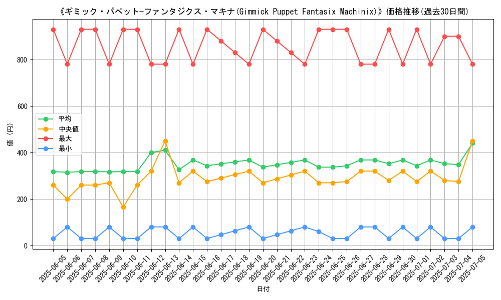 graph_card_105122