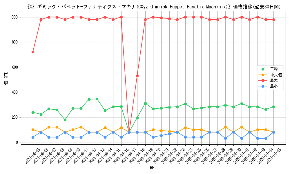 graph_card_105123