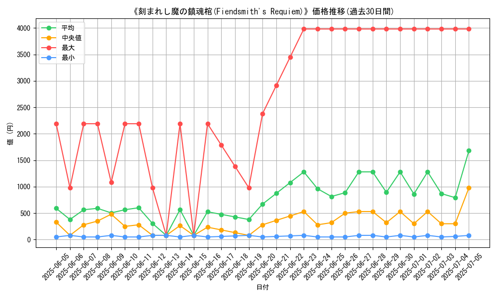graph_card_105125