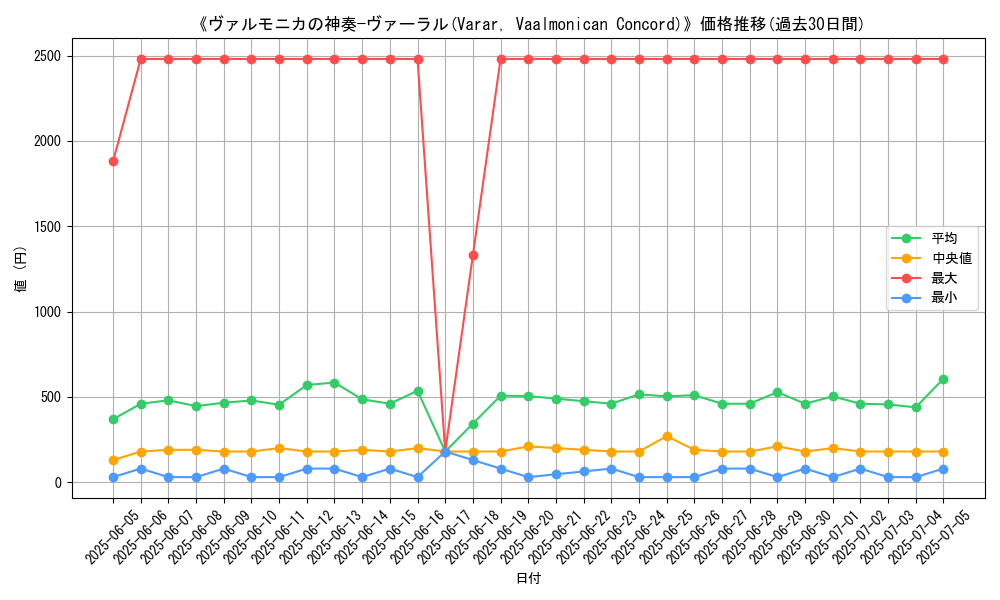 graph_card_105126