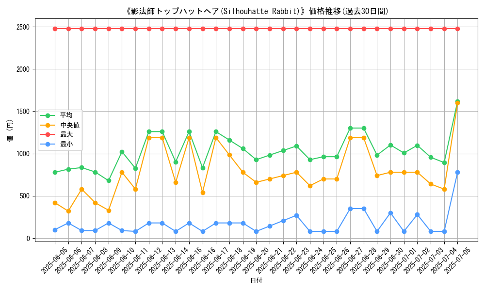 graph_card_105127