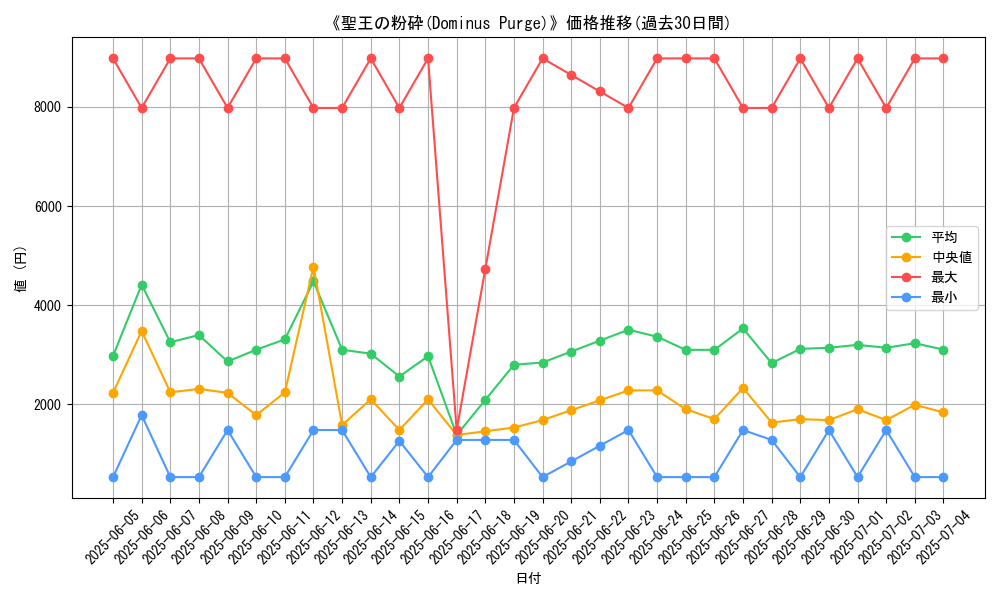 graph_card_105128