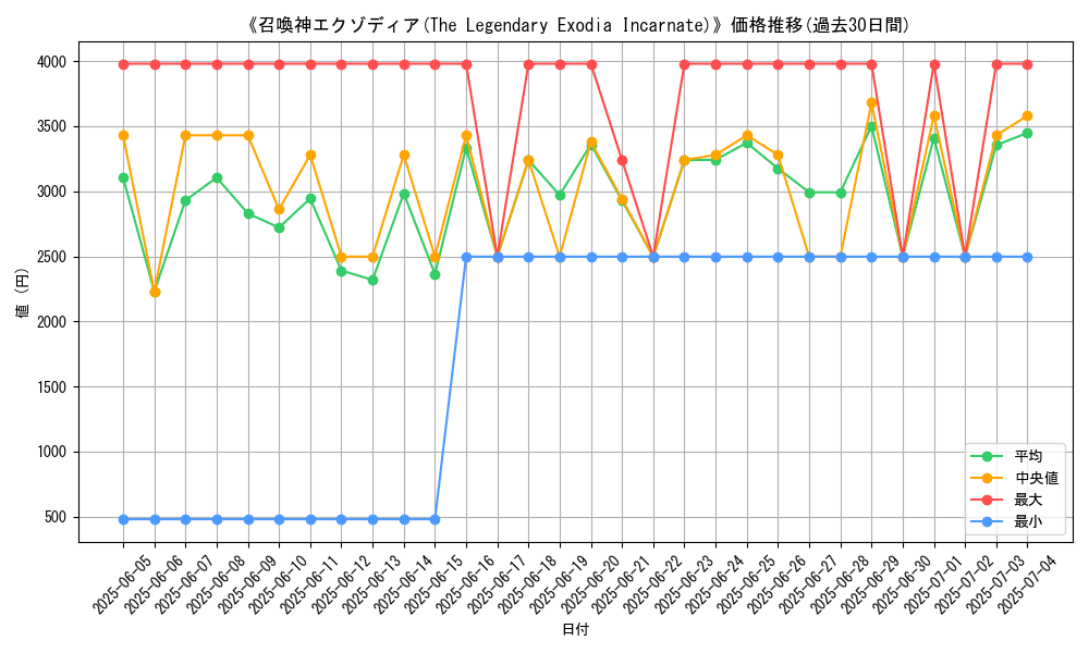 graph_card_105129