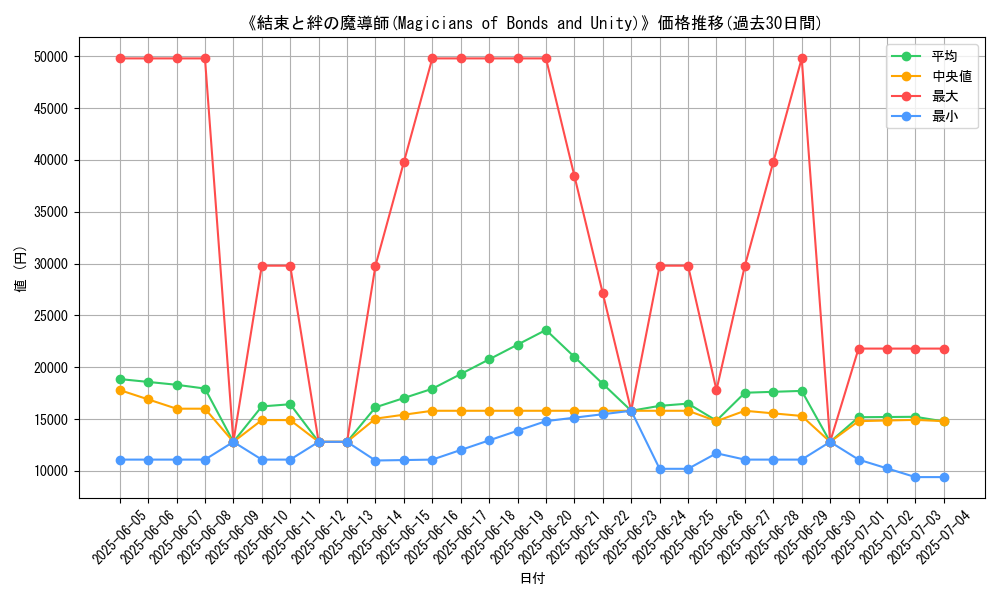 graph_card_105130