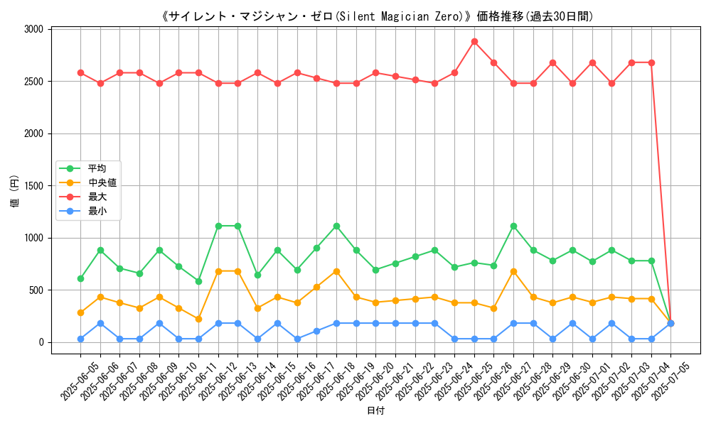 graph_card_105131