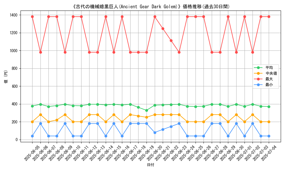graph_card_105132