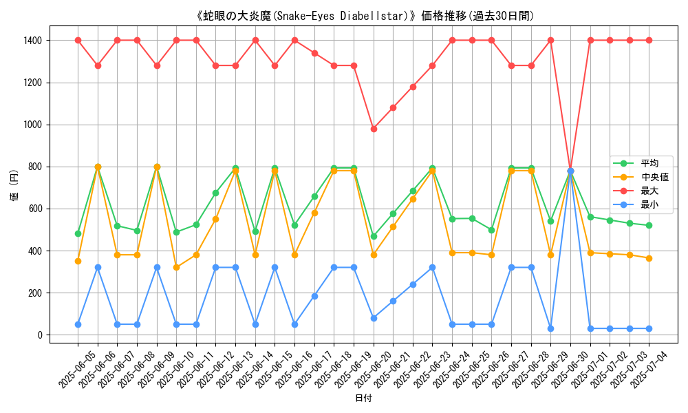 graph_card_105133