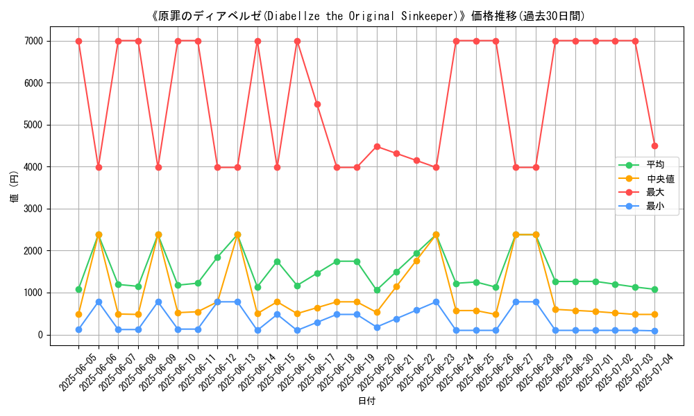 graph_card_105134