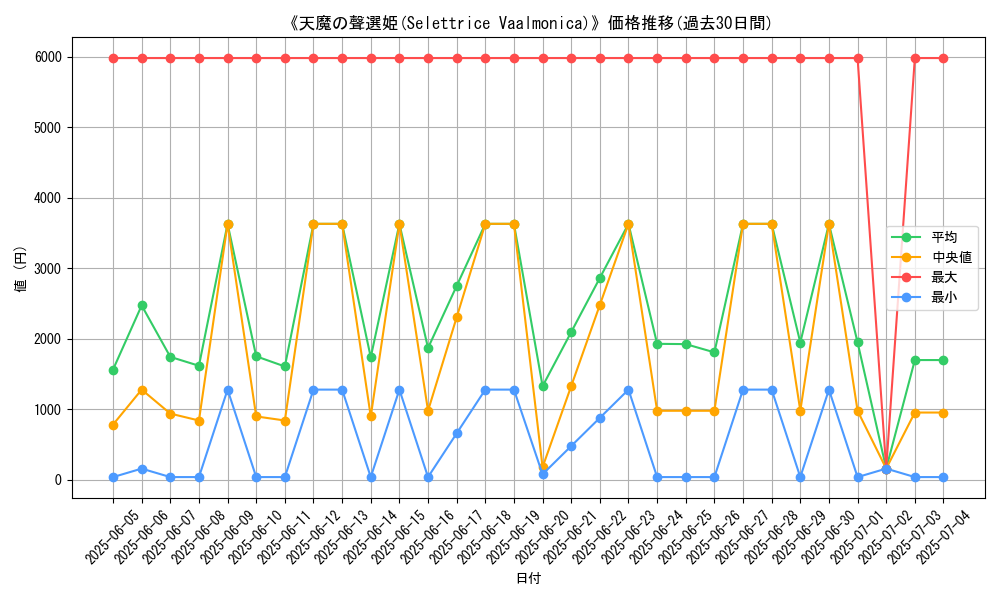 graph_card_105135