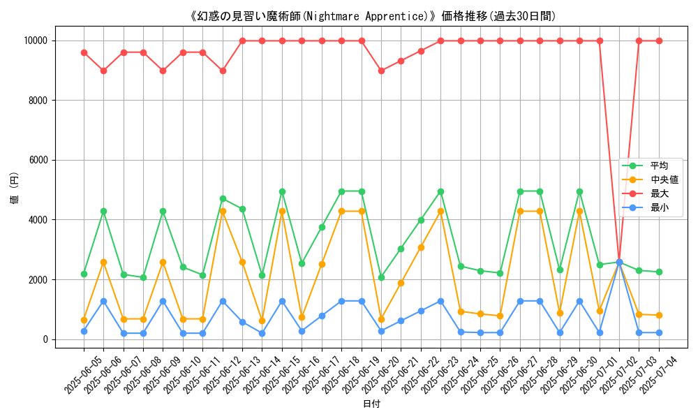 graph_card_105136