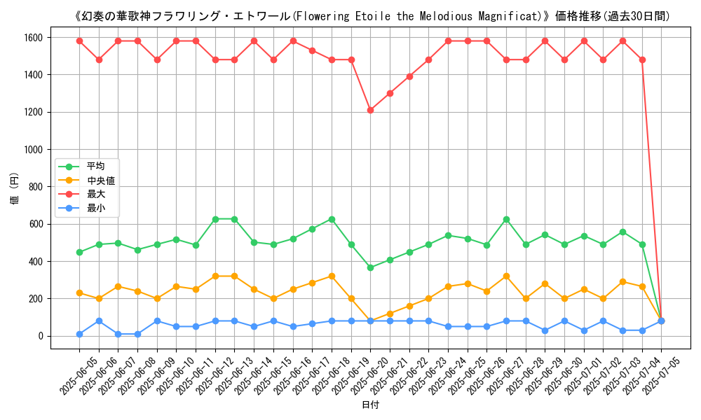 graph_card_105137