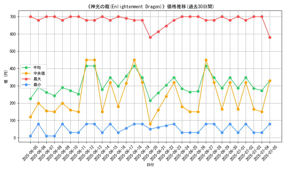 graph_card_105138