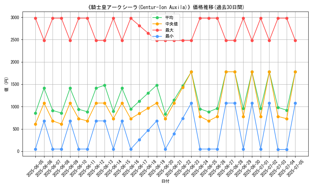 graph_card_105139