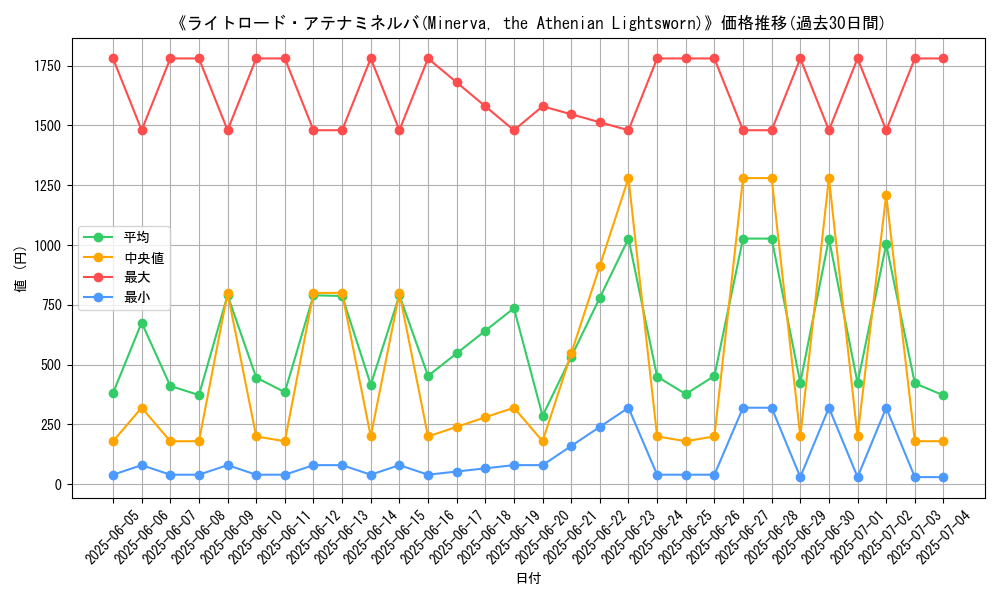 graph_card_105140