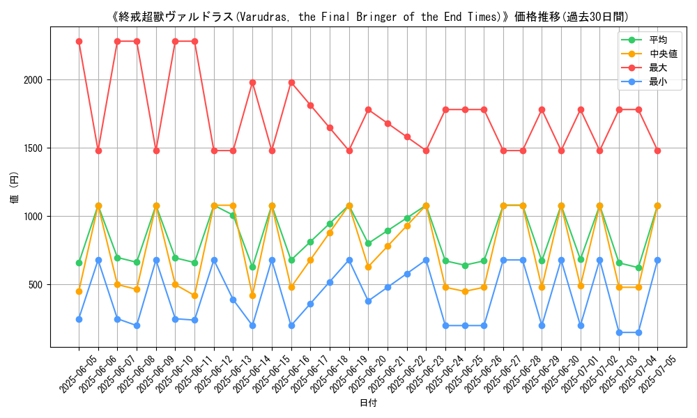 graph_card_105141