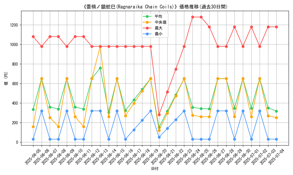 graph_card_105142
