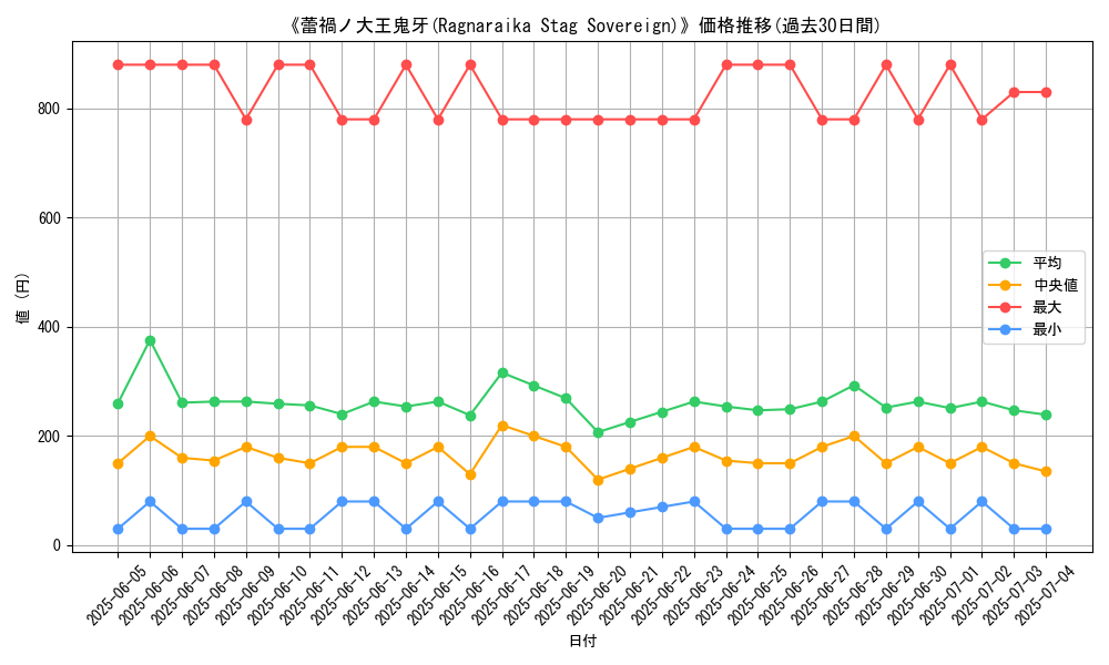 graph_card_105143