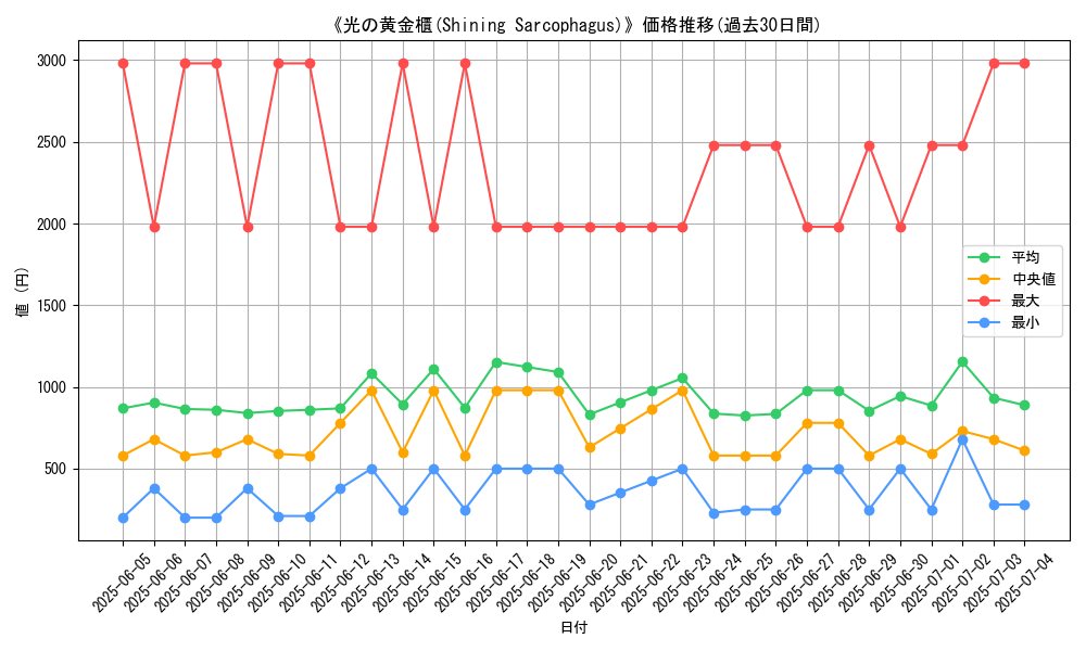 graph_card_105144
