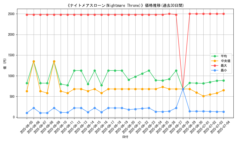 graph_card_105145