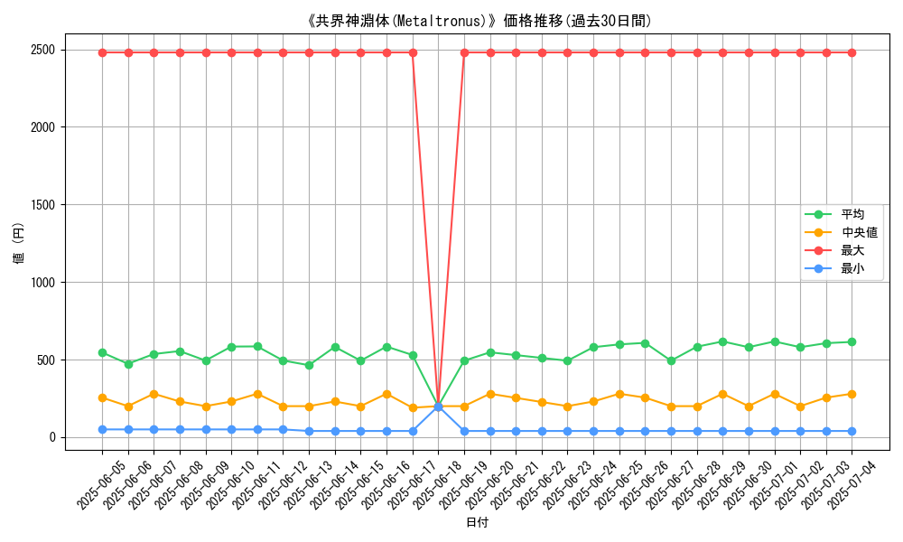 graph_card_105146