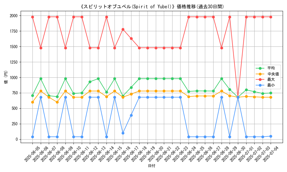 graph_card_105147