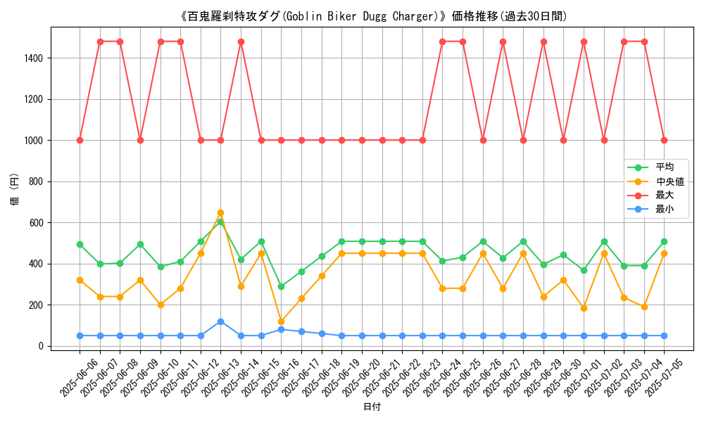 graph_card_105148