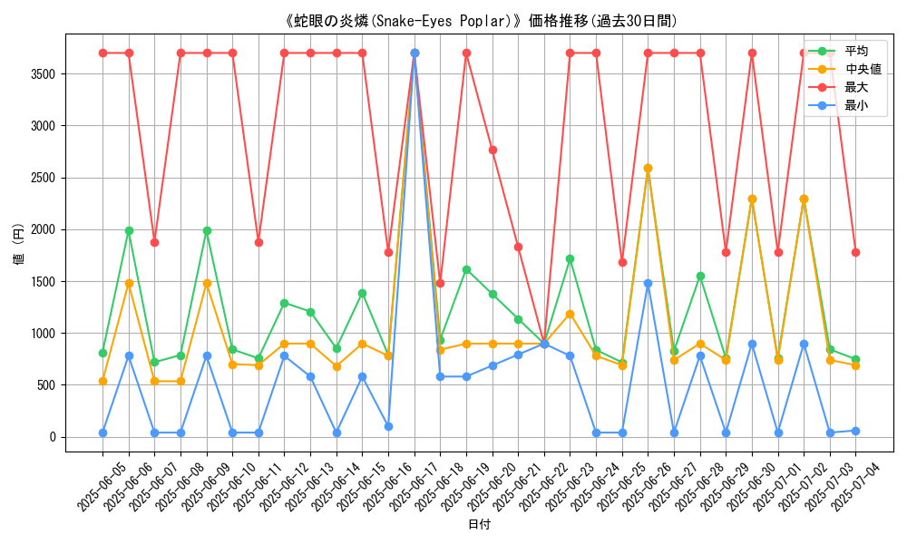graph_card_105149