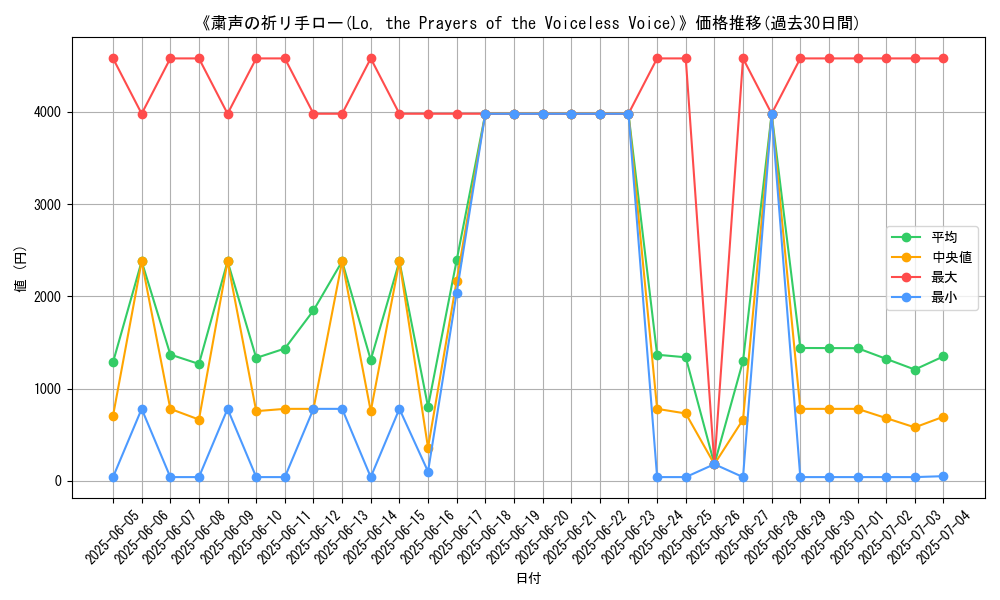 graph_card_105150
