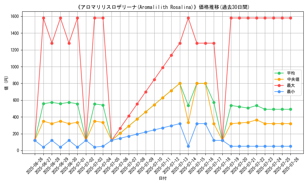 graph_card_105151