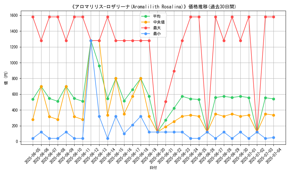 graph_card_105151
