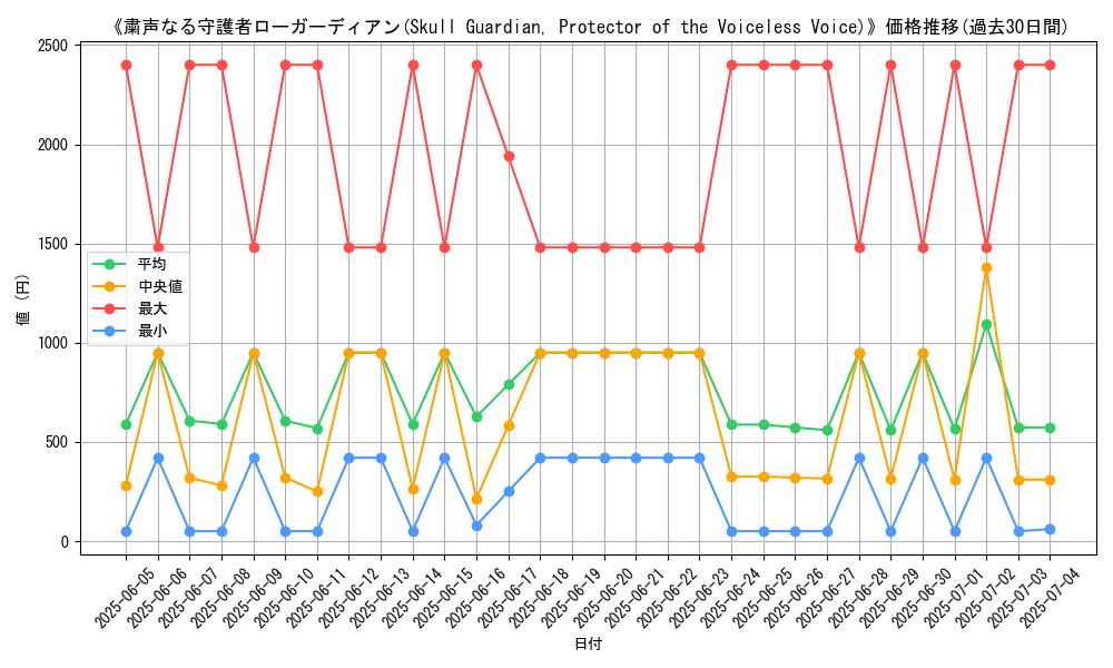 graph_card_105152