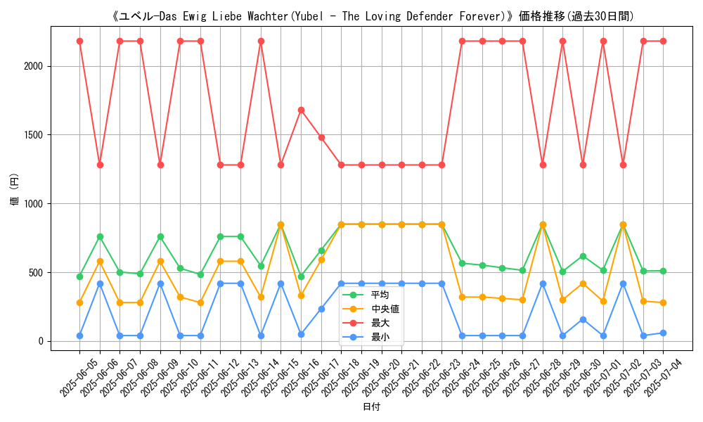 graph_card_105153